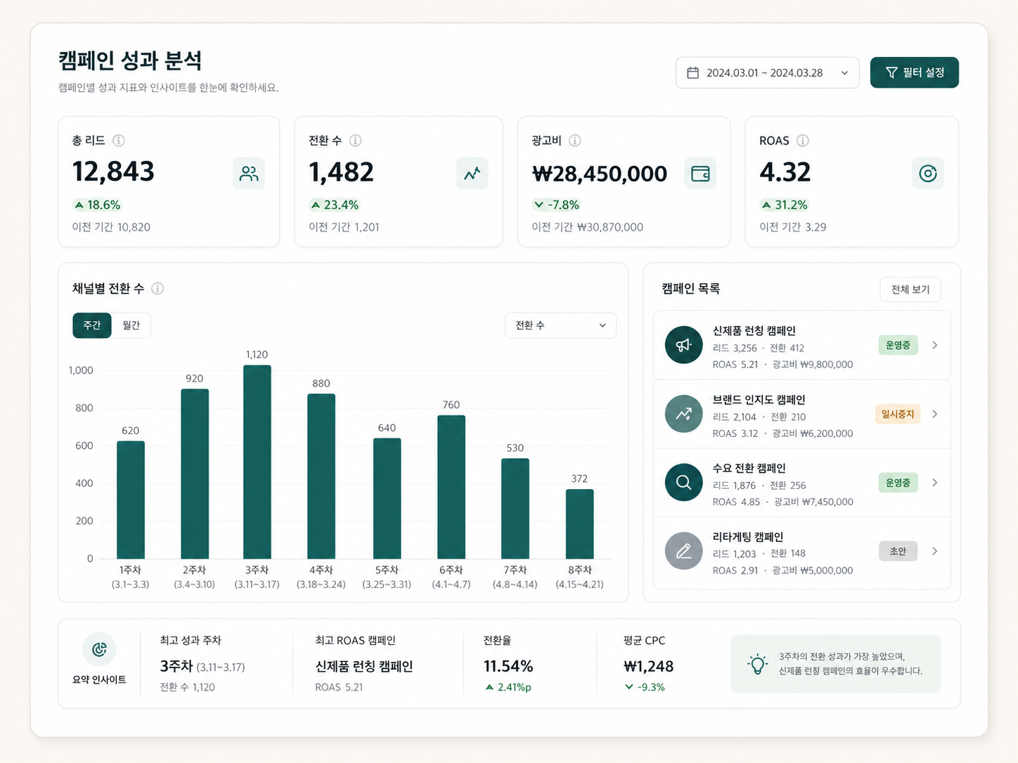 Case 03 — 마케팅·기획 직무 결과물 예시 화면